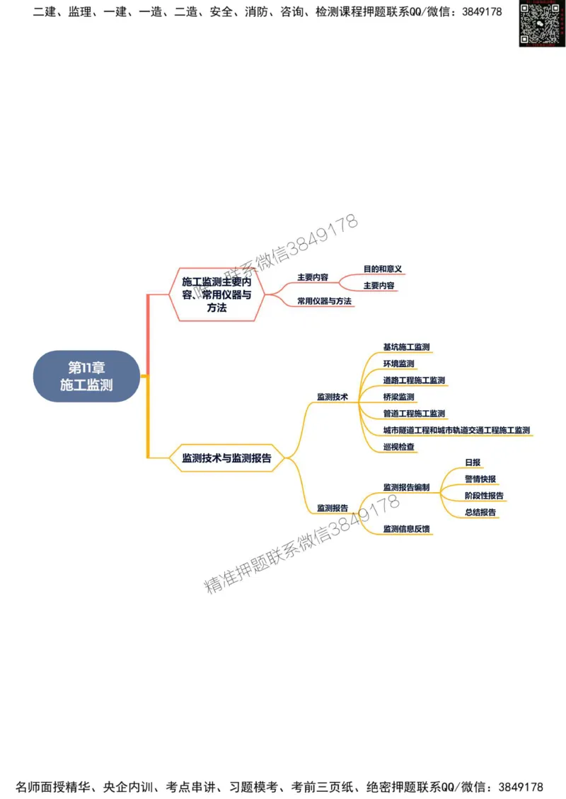 2025年一级建造师《市政公用工程管理与实务》思维导图_2026年一级建造师_2026年一建市政_2025年一建市政SVIP_01-精华文档✿电子教材✿历年真题_19-市政《新版思维导图》SMR推荐