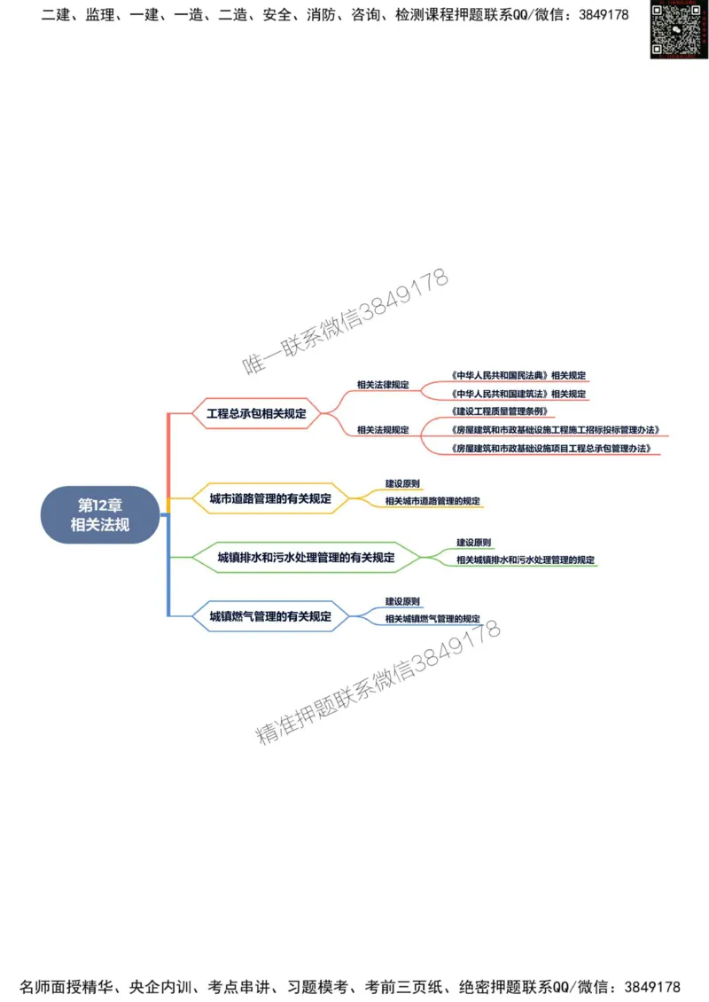 2025年一级建造师《市政公用工程管理与实务》思维导图_2026年一级建造师_2026年一建市政_2025年一建市政SVIP_01-精华文档✿电子教材✿历年真题_19-市政《新版思维导图》SMR推荐