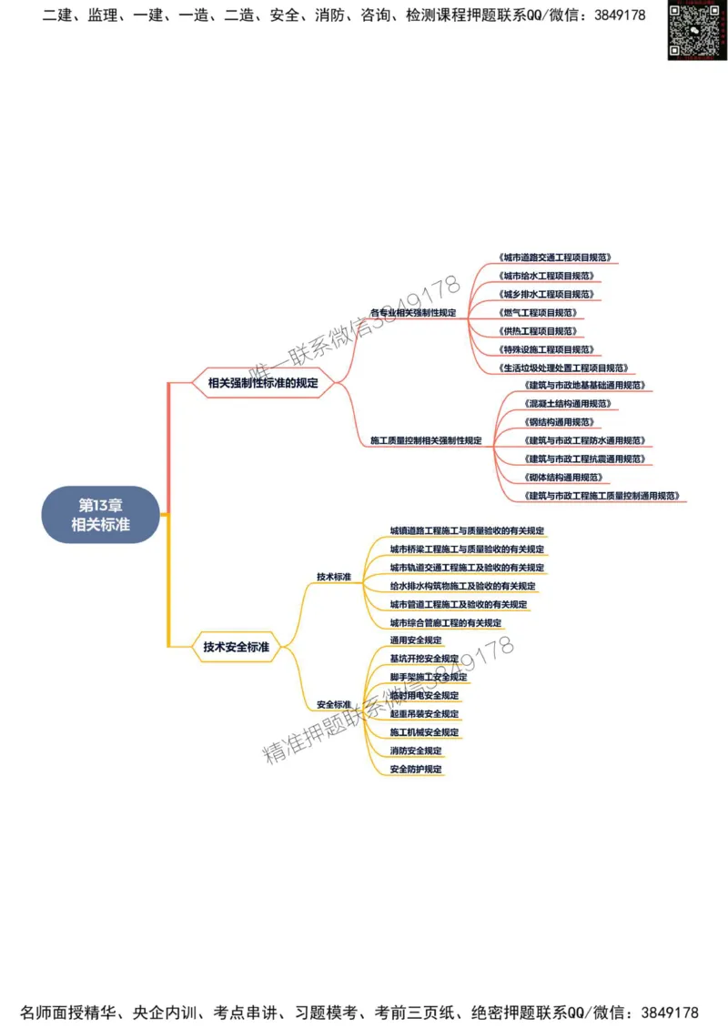 2025年一级建造师《市政公用工程管理与实务》思维导图_2026年一级建造师_2026年一建市政_2025年一建市政SVIP_01-精华文档✿电子教材✿历年真题_19-市政《新版思维导图》SMR推荐