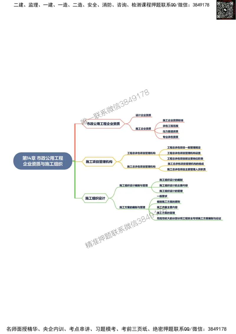 2025年一级建造师《市政公用工程管理与实务》思维导图_2026年一级建造师_2026年一建市政_2025年一建市政SVIP_01-精华文档✿电子教材✿历年真题_19-市政《新版思维导图》SMR推荐
