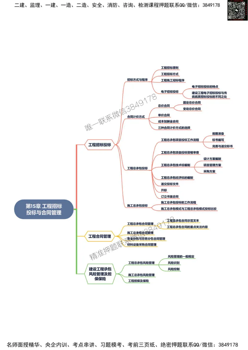 2025年一级建造师《市政公用工程管理与实务》思维导图_2026年一级建造师_2026年一建市政_2025年一建市政SVIP_01-精华文档✿电子教材✿历年真题_19-市政《新版思维导图》SMR推荐