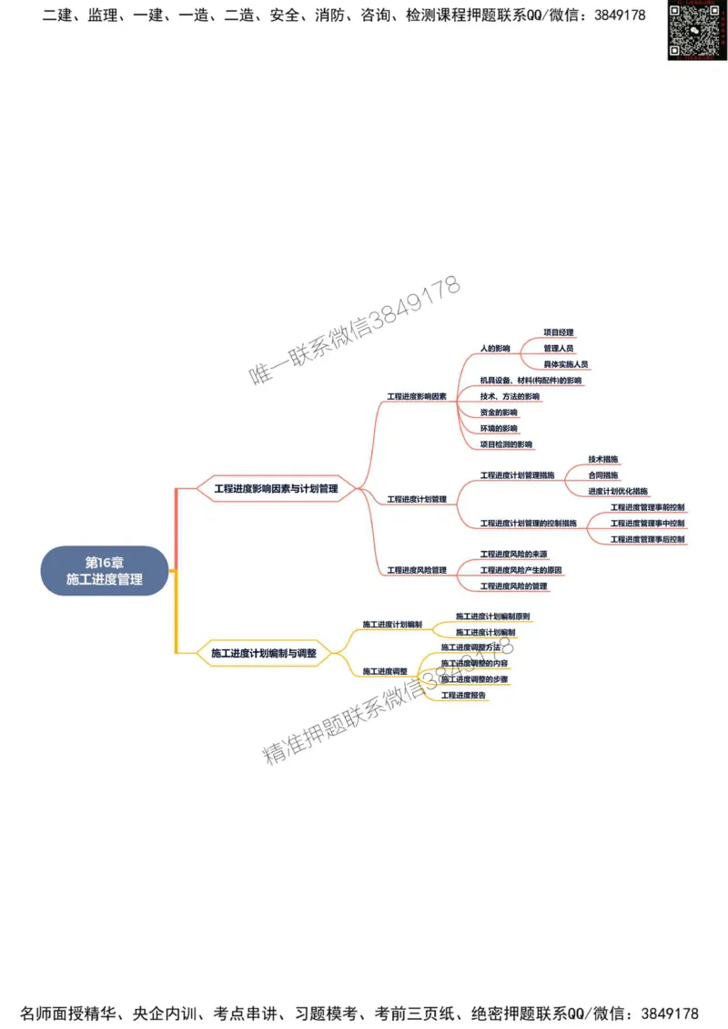 2025年一级建造师《市政公用工程管理与实务》思维导图_2026年一级建造师_2026年一建市政_2025年一建市政SVIP_01-精华文档✿电子教材✿历年真题_19-市政《新版思维导图》SMR推荐
