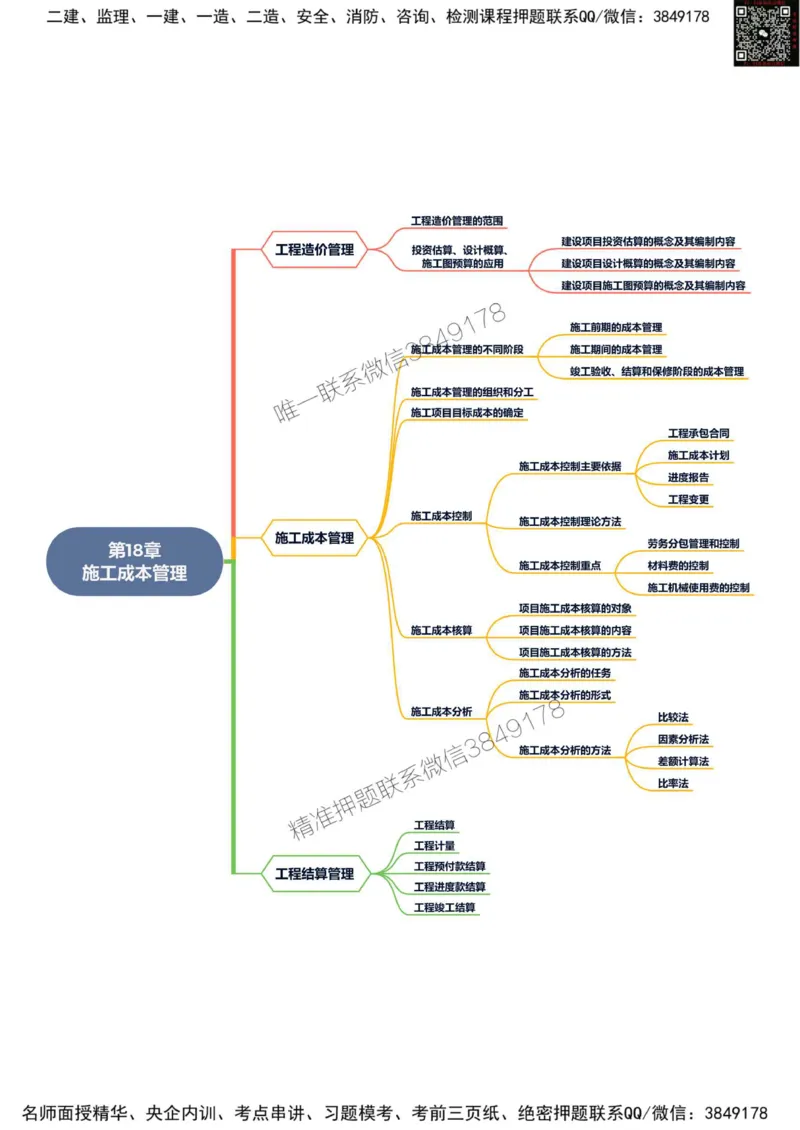 2025年一级建造师《市政公用工程管理与实务》思维导图_2026年一级建造师_2026年一建市政_2025年一建市政SVIP_01-精华文档✿电子教材✿历年真题_19-市政《新版思维导图》SMR推荐