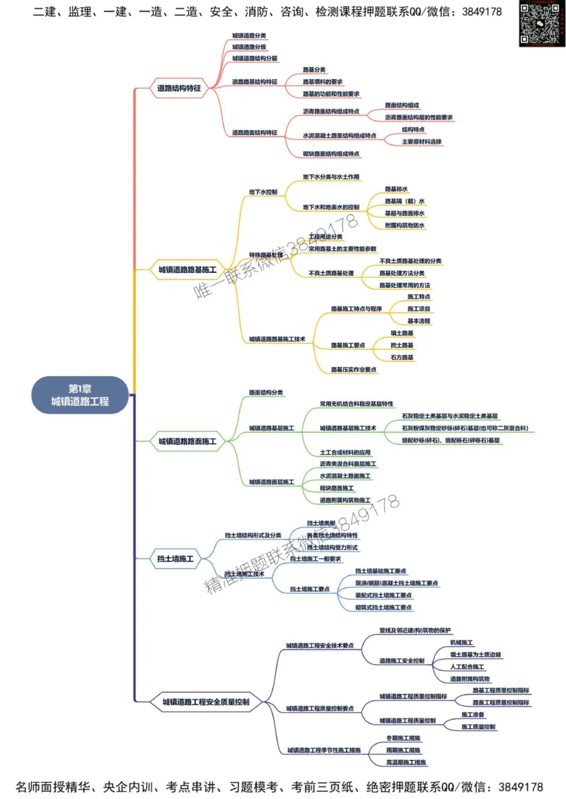2025年一级建造师《市政公用工程管理与实务》思维导图_2026年一级建造师_2026年一建市政_2025年一建市政SVIP_01-精华文档✿电子教材✿历年真题_19-市政《新版思维导图》SMR推荐