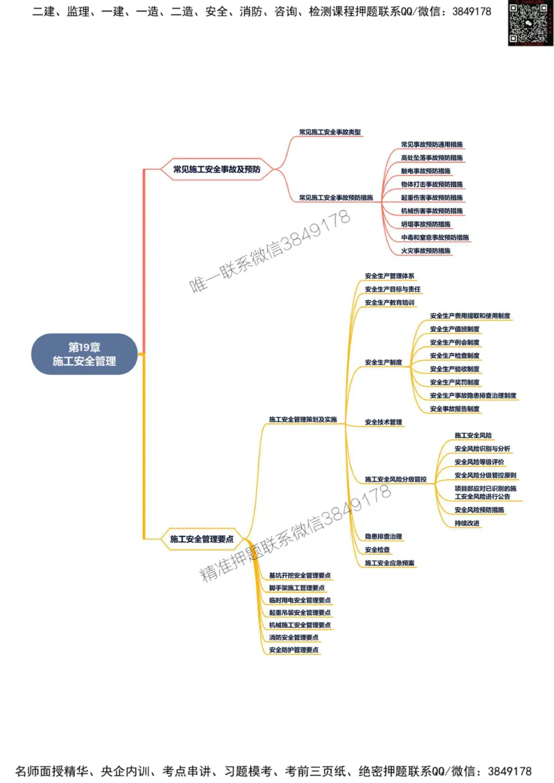 2025年一级建造师《市政公用工程管理与实务》思维导图_2026年一级建造师_2026年一建市政_2025年一建市政SVIP_01-精华文档✿电子教材✿历年真题_19-市政《新版思维导图》SMR推荐