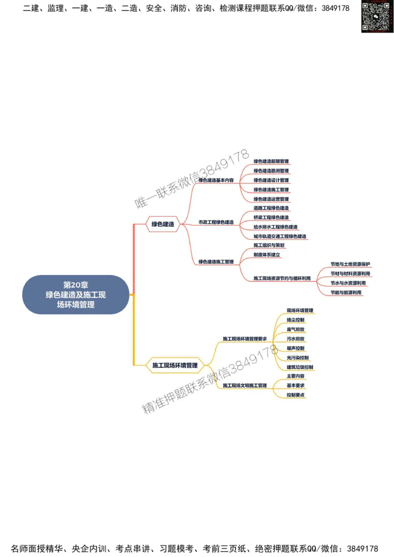 2025年一级建造师《市政公用工程管理与实务》思维导图_2026年一级建造师_2026年一建市政_2025年一建市政SVIP_01-精华文档✿电子教材✿历年真题_19-市政《新版思维导图》SMR推荐