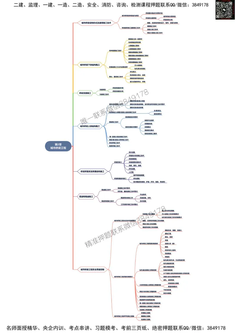 2025年一级建造师《市政公用工程管理与实务》思维导图_2026年一级建造师_2026年一建市政_2025年一建市政SVIP_01-精华文档✿电子教材✿历年真题_19-市政《新版思维导图》SMR推荐