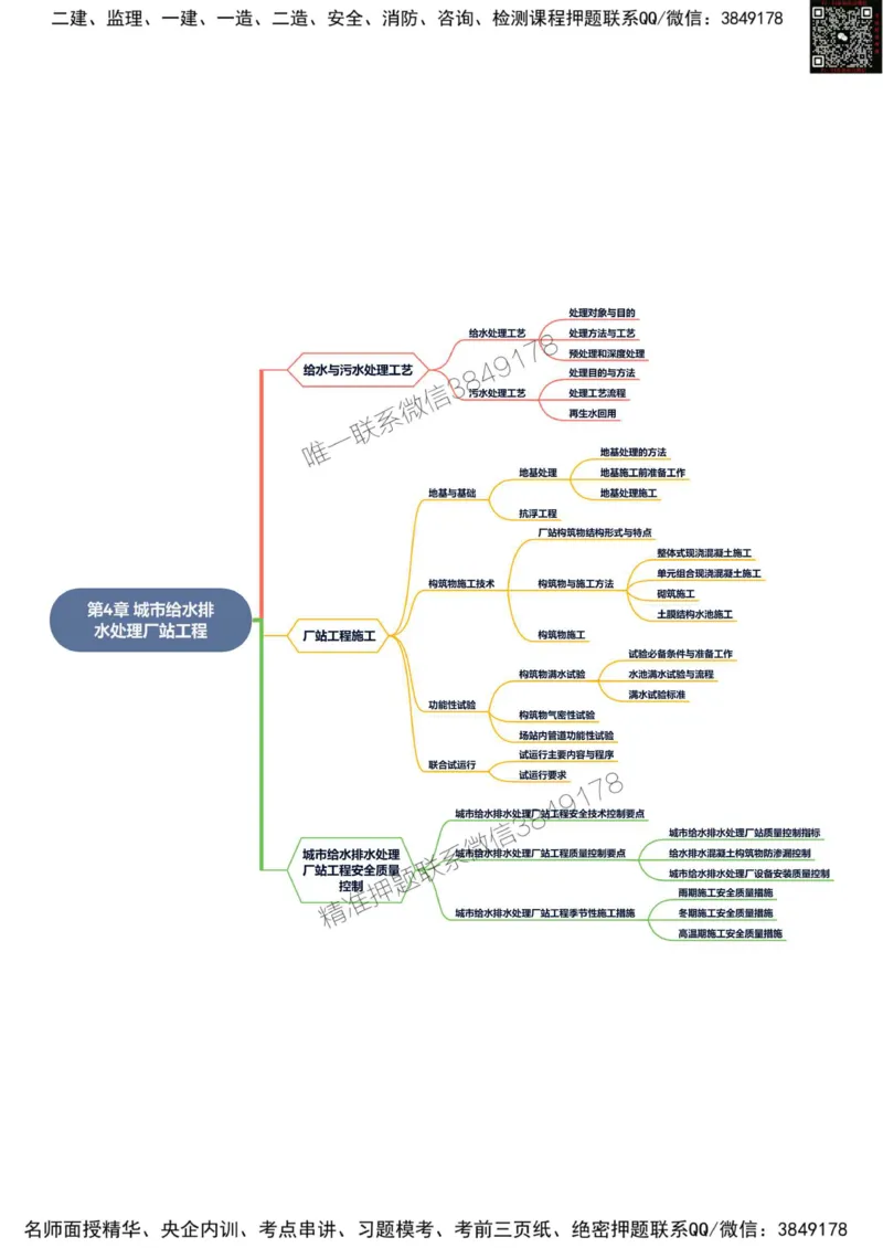 2025年一级建造师《市政公用工程管理与实务》思维导图_2026年一级建造师_2026年一建市政_2025年一建市政SVIP_01-精华文档✿电子教材✿历年真题_19-市政《新版思维导图》SMR推荐