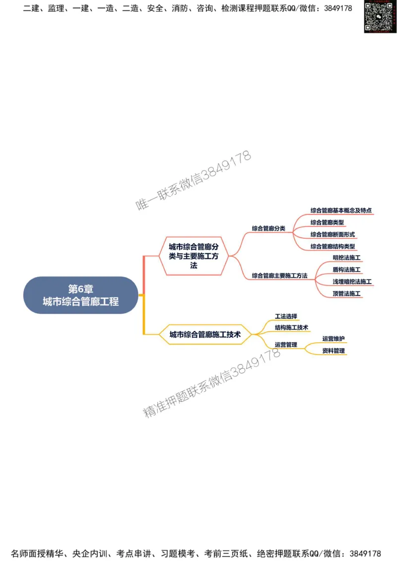 2025年一级建造师《市政公用工程管理与实务》思维导图_2026年一级建造师_2026年一建市政_2025年一建市政SVIP_01-精华文档✿电子教材✿历年真题_19-市政《新版思维导图》SMR推荐