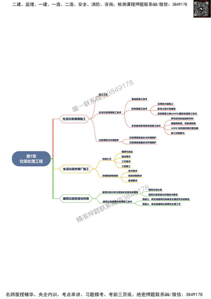2025年一级建造师《市政公用工程管理与实务》思维导图_2026年一级建造师_2026年一建市政_2025年一建市政SVIP_01-精华文档✿电子教材✿历年真题_19-市政《新版思维导图》SMR推荐