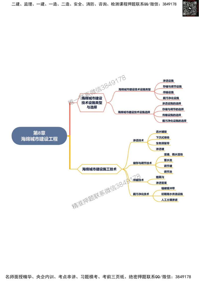 2025年一级建造师《市政公用工程管理与实务》思维导图_2026年一级建造师_2026年一建市政_2025年一建市政SVIP_01-精华文档✿电子教材✿历年真题_19-市政《新版思维导图》SMR推荐