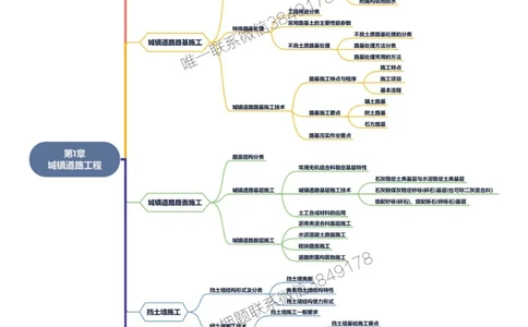 2025年一级建造师《市政公用工程管理与实务》思维导图_2026年一级建造师_2026年一建市政_2025年一建市政SVIP_01-精华文档✿电子教材✿历年真题_19-市政《新版思维导图》SMR推荐