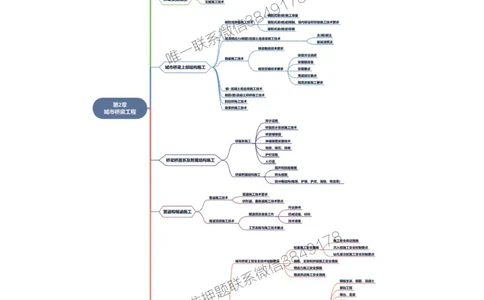 2025年一级建造师《市政公用工程管理与实务》思维导图_2026年一级建造师_2026年一建市政_2025年一建市政SVIP_01-精华文档✿电子教材✿历年真题_19-市政《新版思维导图》SMR推荐