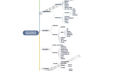 2025年一级建造师《市政公用工程管理与实务》思维导图_2026年一级建造师_2026年一建市政_2025年一建市政SVIP_01-精华文档✿电子教材✿历年真题_19-市政《新版思维导图》SMR推荐