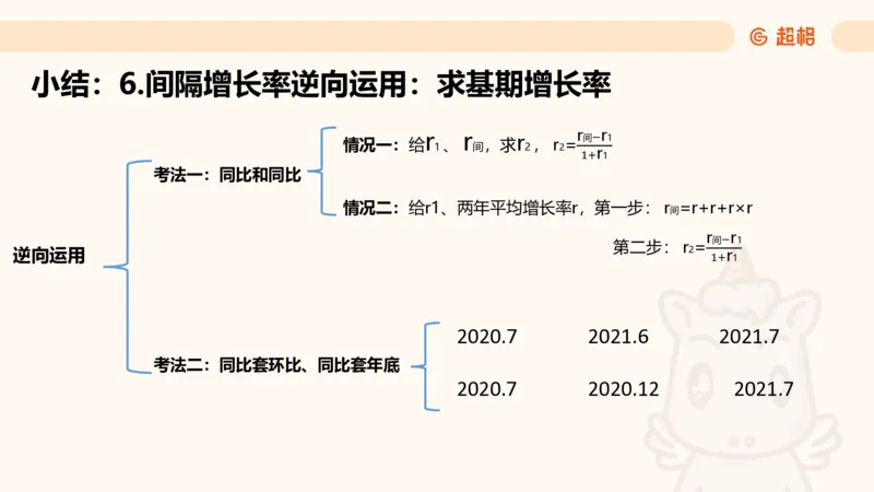 资料间隔增长率（第七节）_2026考公资料_超格合集_公考-理论班2026超格行测申论（六合一）理论实战班_资料分析理论实战班（3+2）高照&牟立志_课件