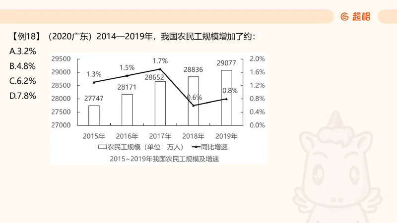 资料间隔增长率（第七节）_2026考公资料_超格合集_公考-理论班2026超格行测申论（六合一）理论实战班_资料分析理论实战班（3+2）高照&牟立志_课件