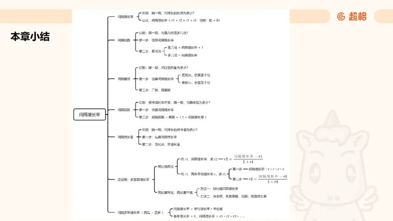资料间隔增长率（第七节）_2026考公资料_超格合集_公考-理论班2026超格行测申论（六合一）理论实战班_资料分析理论实战班（3+2）高照&牟立志_课件