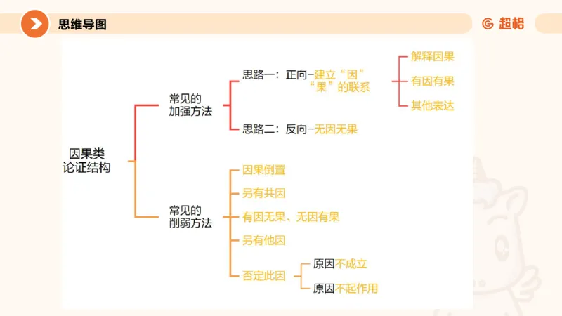 逻辑判断-因果论证_2026考公资料_超格合集_公考-理论班2026超格行测申论（六合一）理论实战班_判断推理理论实战班程意&义恒_课件