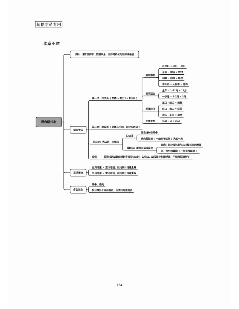 高照丨26资料分析3+2第9节_2026考公资料_（05）超格_2026年超格行测申论六合一理论实战班_资料分析理论实战班（3+2）高照&牟立志_高照丨26资料分析3+2听课笔记