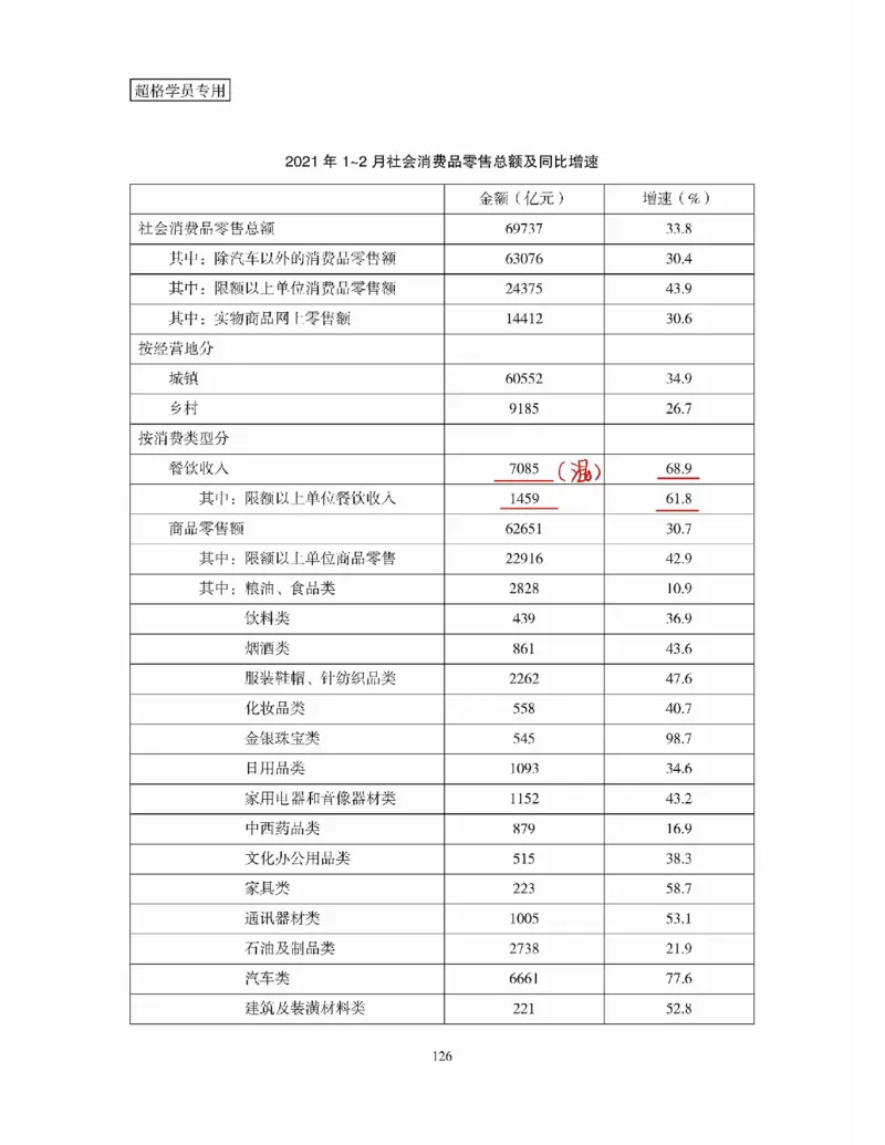 高照丨26资料分析3+2第9节_2026考公资料_（05）超格_2026年超格行测申论六合一理论实战班_资料分析理论实战班（3+2）高照&牟立志_高照丨26资料分析3+2听课笔记