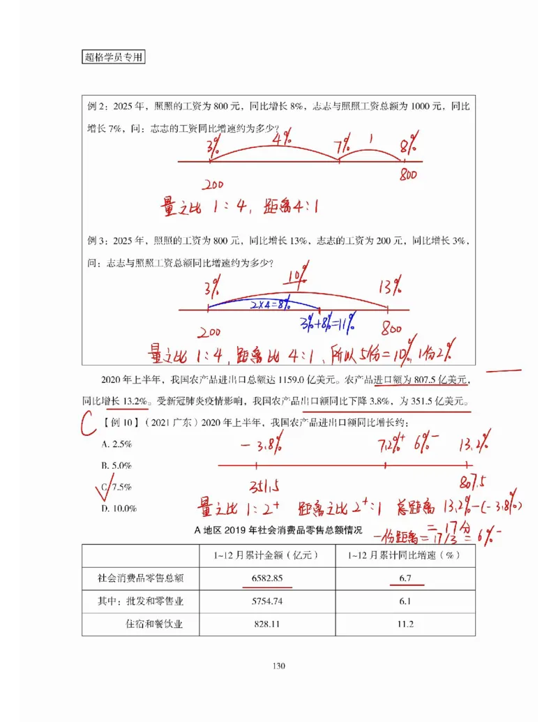 高照丨26资料分析3+2第9节_2026考公资料_（05）超格_2026年超格行测申论六合一理论实战班_资料分析理论实战班（3+2）高照&牟立志_高照丨26资料分析3+2听课笔记