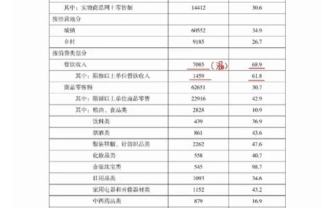 高照丨26资料分析3+2第9节_2026考公资料_（05）超格_2026年超格行测申论六合一理论实战班_资料分析理论实战班（3+2）高照&牟立志_高照丨26资料分析3+2听课笔记