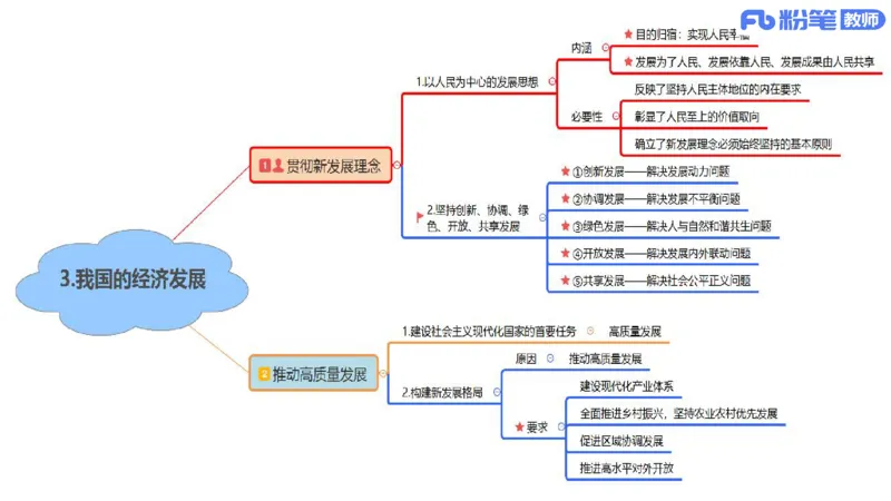 高中2025上教资政治思维导图汇总_4-教培资料-26年最新资料-同步更新_初中高中教资_03科三专项（进去保存报考的学科即可）_初中_初中政治-通关资料包_3.课程FB系统班课程