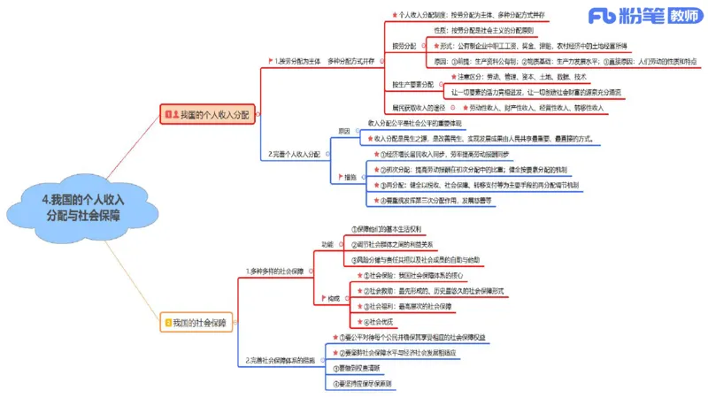 高中2025上教资政治思维导图汇总_4-教培资料-26年最新资料-同步更新_初中高中教资_03科三专项（进去保存报考的学科即可）_初中_初中政治-通关资料包_3.课程FB系统班课程