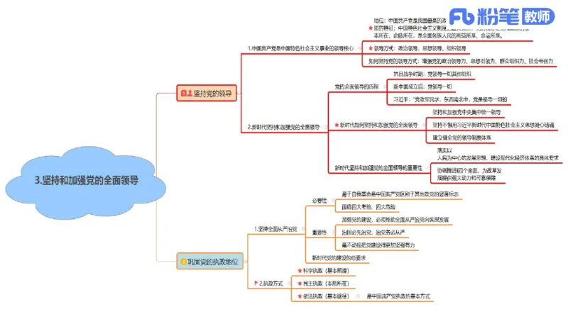 高中2025上教资政治思维导图汇总_4-教培资料-26年最新资料-同步更新_初中高中教资_03科三专项（进去保存报考的学科即可）_初中_初中政治-通关资料包_3.课程FB系统班课程