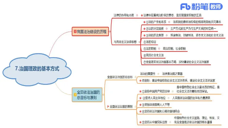 高中2025上教资政治思维导图汇总_4-教培资料-26年最新资料-同步更新_初中高中教资_03科三专项（进去保存报考的学科即可）_初中_初中政治-通关资料包_3.课程FB系统班课程