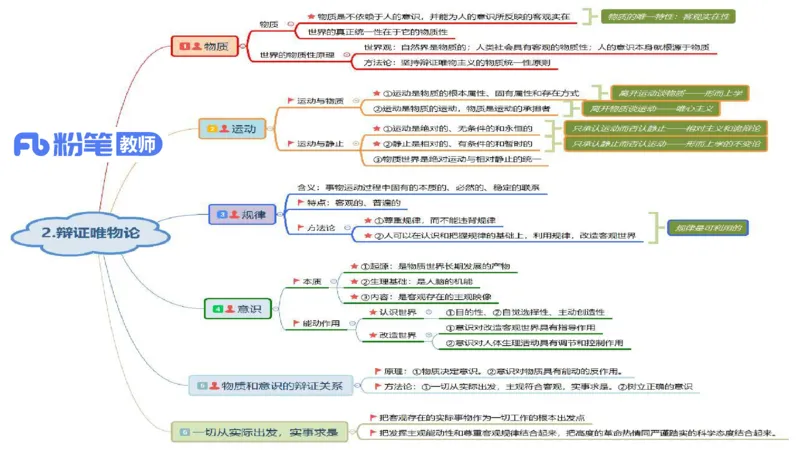高中2025上教资政治思维导图汇总_4-教培资料-26年最新资料-同步更新_初中高中教资_03科三专项（进去保存报考的学科即可）_初中_初中政治-通关资料包_3.课程FB系统班课程