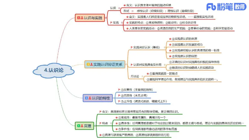 高中2025上教资政治思维导图汇总_4-教培资料-26年最新资料-同步更新_初中高中教资_03科三专项（进去保存报考的学科即可）_初中_初中政治-通关资料包_3.课程FB系统班课程