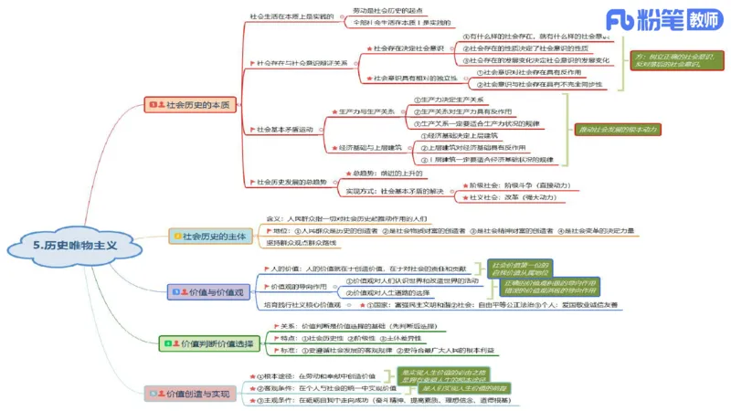高中2025上教资政治思维导图汇总_4-教培资料-26年最新资料-同步更新_初中高中教资_03科三专项（进去保存报考的学科即可）_初中_初中政治-通关资料包_3.课程FB系统班课程
