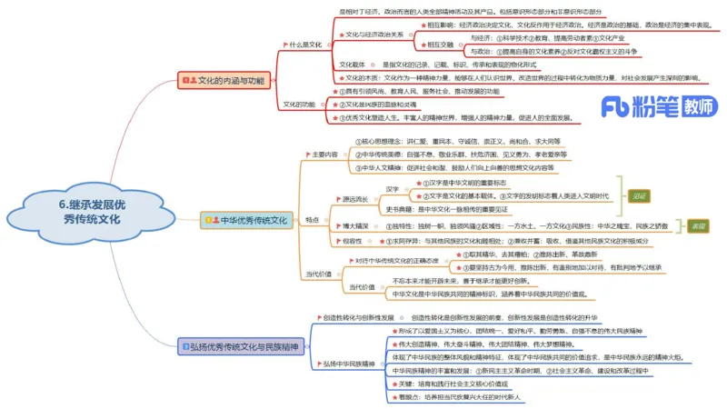 高中2025上教资政治思维导图汇总_4-教培资料-26年最新资料-同步更新_初中高中教资_03科三专项（进去保存报考的学科即可）_初中_初中政治-通关资料包_3.课程FB系统班课程
