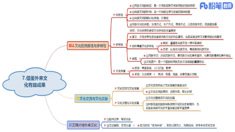 高中2025上教资政治思维导图汇总_4-教培资料-26年最新资料-同步更新_初中高中教资_03科三专项（进去保存报考的学科即可）_初中_初中政治-通关资料包_3.课程FB系统班课程