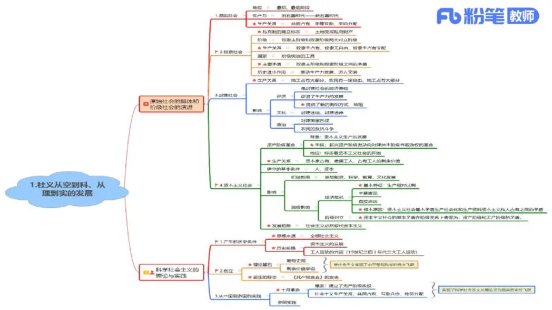 高中2025上教资政治思维导图汇总_4-教培资料-26年最新资料-同步更新_初中高中教资_03科三专项（进去保存报考的学科即可）_初中_初中政治-通关资料包_3.课程FB系统班课程