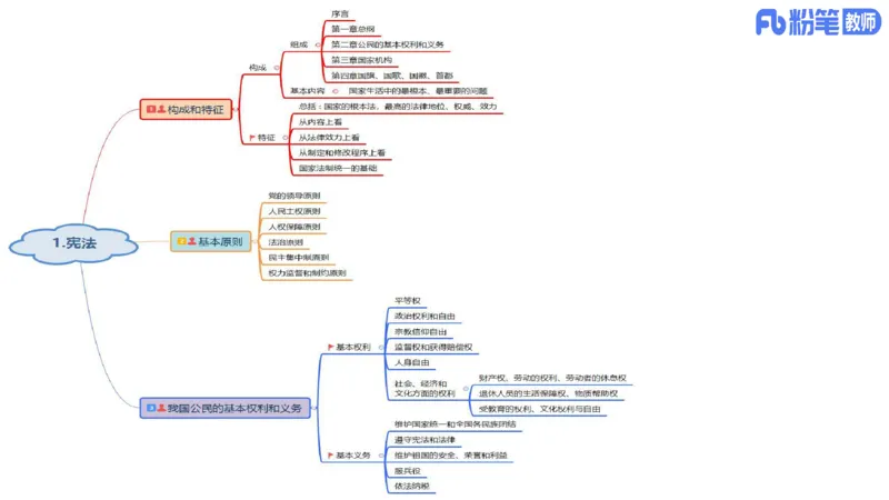 高中2025上教资政治思维导图汇总_4-教培资料-26年最新资料-同步更新_初中高中教资_03科三专项（进去保存报考的学科即可）_初中_初中政治-通关资料包_3.课程FB系统班课程