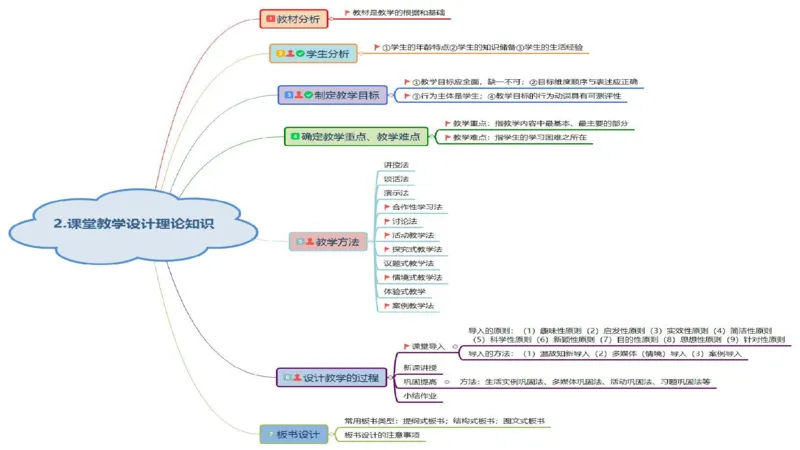 高中2025上教资政治思维导图汇总_4-教培资料-26年最新资料-同步更新_初中高中教资_03科三专项（进去保存报考的学科即可）_初中_初中政治-通关资料包_3.课程FB系统班课程
