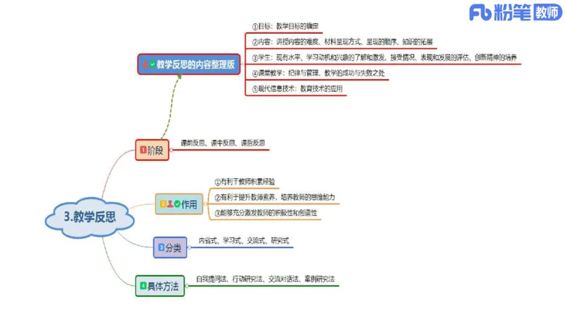 高中2025上教资政治思维导图汇总_4-教培资料-26年最新资料-同步更新_初中高中教资_03科三专项（进去保存报考的学科即可）_初中_初中政治-通关资料包_3.课程FB系统班课程