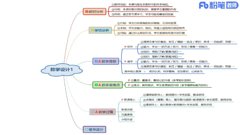 高中2025上教资政治思维导图汇总_4-教培资料-26年最新资料-同步更新_初中高中教资_03科三专项（进去保存报考的学科即可）_初中_初中政治-通关资料包_3.课程FB系统班课程