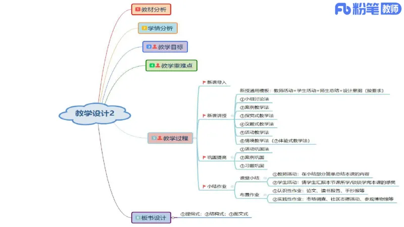 高中2025上教资政治思维导图汇总_4-教培资料-26年最新资料-同步更新_初中高中教资_03科三专项（进去保存报考的学科即可）_初中_初中政治-通关资料包_3.课程FB系统班课程
