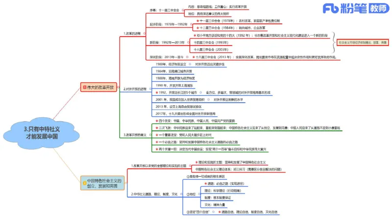 高中2025上教资政治思维导图汇总_4-教培资料-26年最新资料-同步更新_初中高中教资_03科三专项（进去保存报考的学科即可）_初中_初中政治-通关资料包_3.课程FB系统班课程