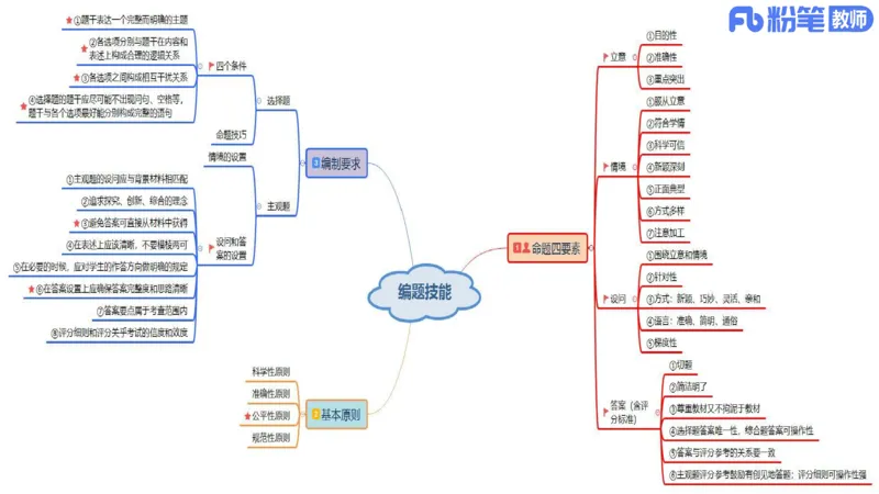 高中2025上教资政治思维导图汇总_4-教培资料-26年最新资料-同步更新_初中高中教资_03科三专项（进去保存报考的学科即可）_初中_初中政治-通关资料包_3.课程FB系统班课程