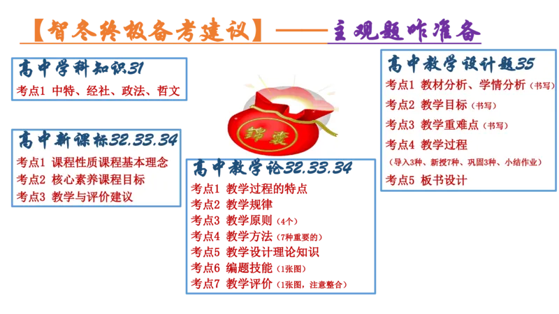 高中2025上教资政治思维导图汇总_4-教培资料-26年最新资料-同步更新_初中高中教资_03科三专项（进去保存报考的学科即可）_初中_初中政治-通关资料包_3.课程FB系统班课程