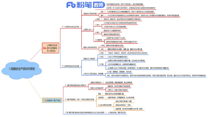 高中2025上教资政治思维导图汇总_4-教培资料-26年最新资料-同步更新_初中高中教资_03科三专项（进去保存报考的学科即可）_初中_初中政治-通关资料包_3.课程FB系统班课程