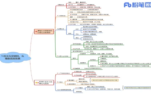 高中2025上教资政治思维导图汇总_4-教培资料-26年最新资料-同步更新_初中高中教资_03科三专项（进去保存报考的学科即可）_初中_初中政治-通关资料包_3.课程FB系统班课程