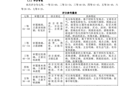 作文评分建议(1)_2025年1月_250118江苏省南通市2024-2025学年高三上学期一模（南通+泰州+镇江+盐城部分学校）（全科）_江苏省南通市2024-2025学年高三上学期第一次调研测试语文