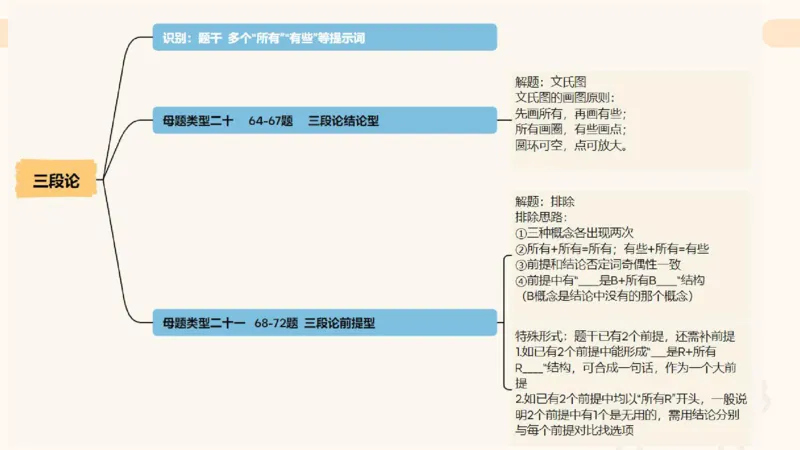 课件_20250115085337_2026考公资料_（05）超格_行测申论2025超格合集(行测&申论&政治理论)_行测申论2025省考超格超大杯刷题课（五合一）_课件_其他
