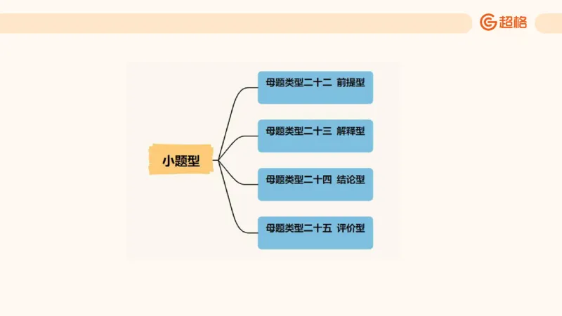 课件_20250115085337_2026考公资料_（05）超格_行测申论2025超格合集(行测&申论&政治理论)_行测申论2025省考超格超大杯刷题课（五合一）_课件_其他