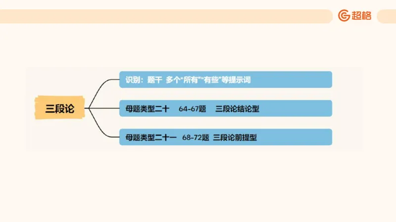 课件_20250115085337_2026考公资料_（05）超格_行测申论2025超格合集(行测&申论&政治理论)_行测申论2025省考超格超大杯刷题课（五合一）_课件_其他